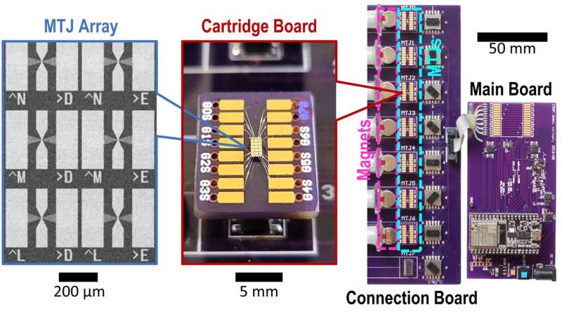 Researchers develop state-of-the-art device to make artificial intelligence more energy efficient